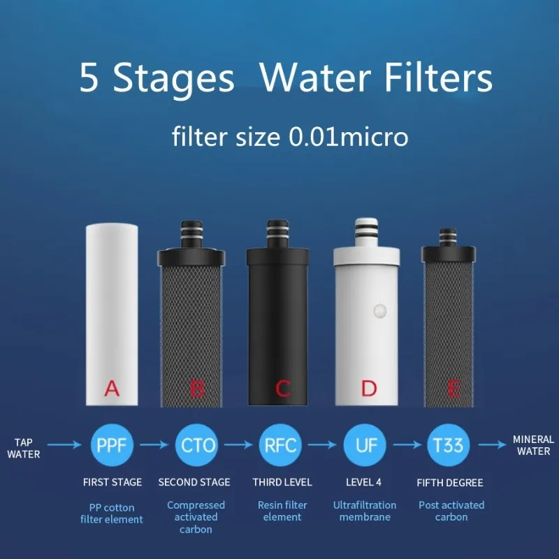 Under sink water filter purifiers price
